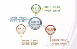 慧正工作流系統獲北京市新技術新產品服務證書 技術開發成就與價值